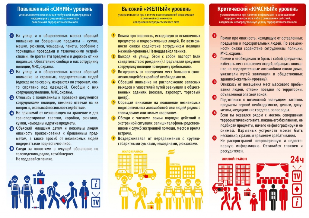 Карта скопления людей