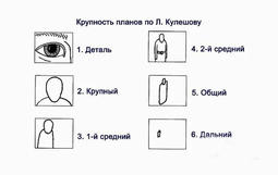 📸✨ С ребятами из объединения "Кадрик" провели продуктивный день, отрабатывая на практике разноплановую съемку!