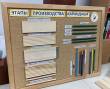 Этапы производства карандаша