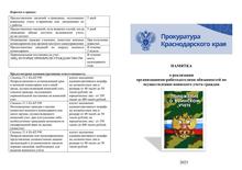  ПАМЯТКА  о реализации  организациями-работодателями обязанностей по  осуществлению воинского учета граждан